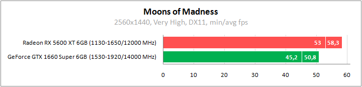 Игры против видеокарт 6