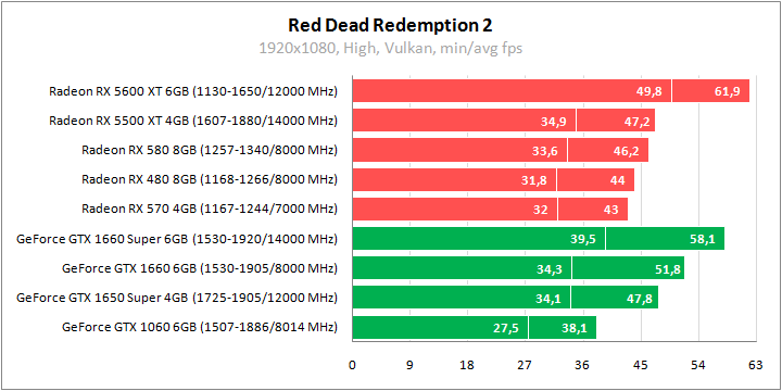 Игры против видеокарт 6