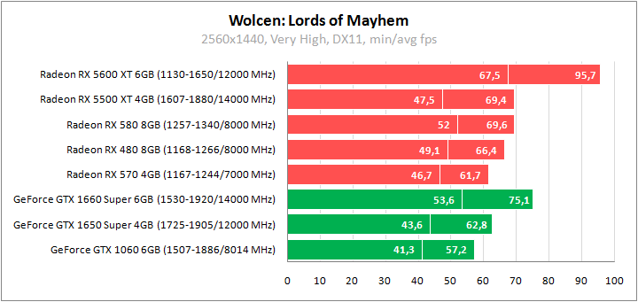 Игры против видеокарт 6