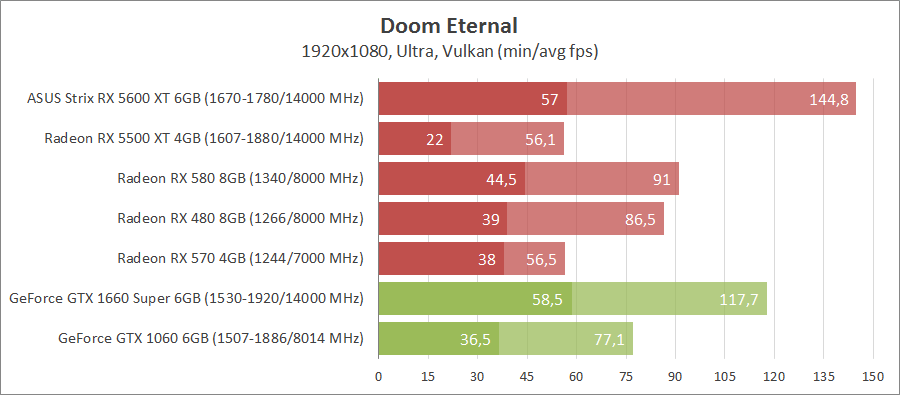 Игры против видеокарт 7