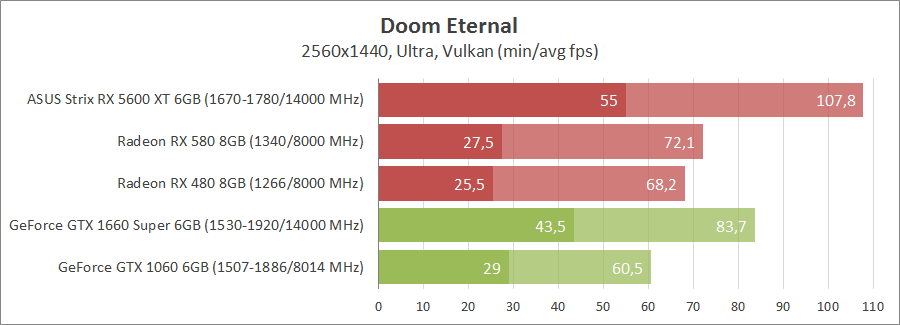 Игры против видеокарт 7