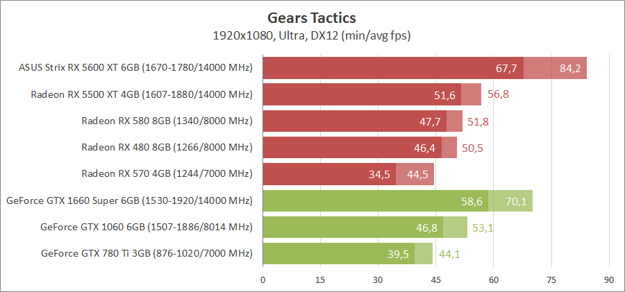 Игры против видеокарт 7