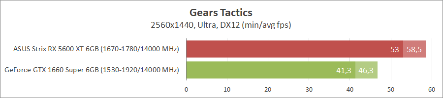 Игры против видеокарт 7
