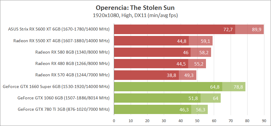 Игры против видеокарт 7