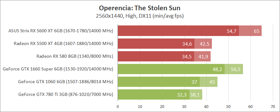 Игры против видеокарт 7