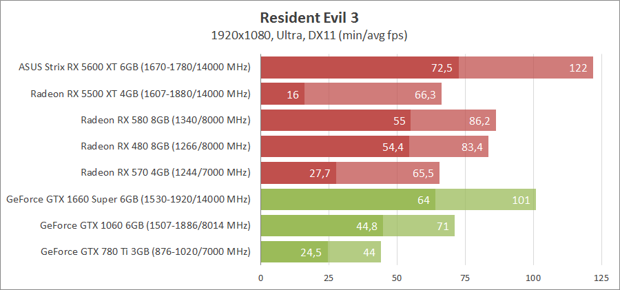 Игры против видеокарт 7