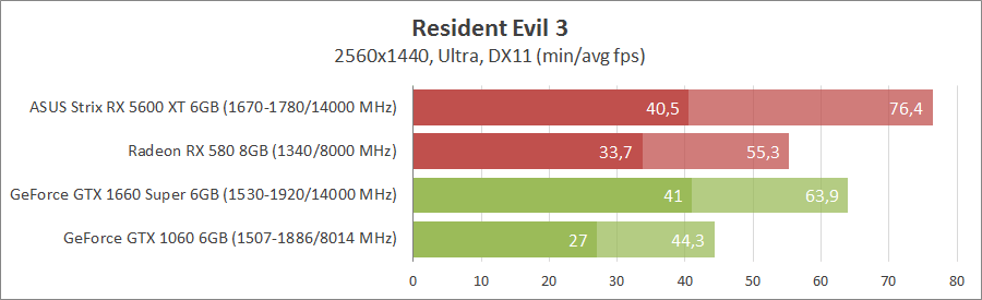 Игры против видеокарт 7