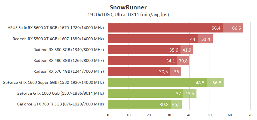 Игры против видеокарт 7