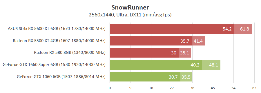 Игры против видеокарт 7