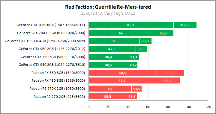 Игры против видеокарт 3