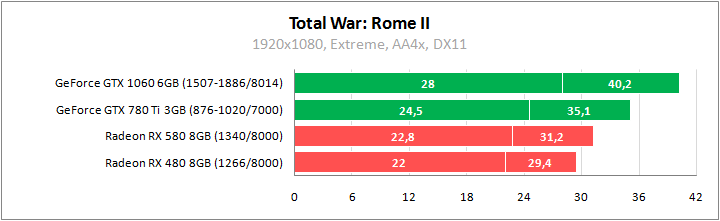 Игры против видеокарт 3