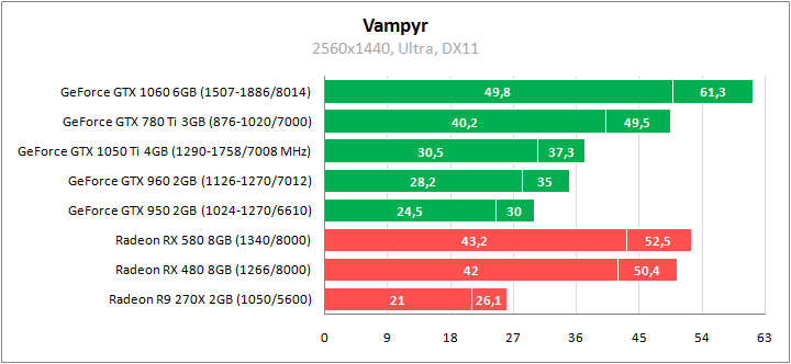Игры против видеокарт 3