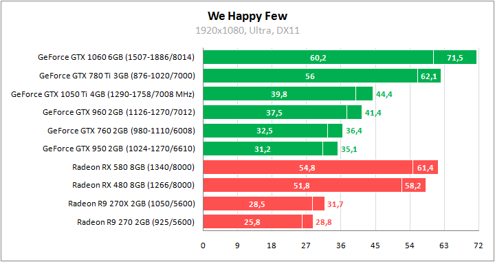 Игры против видеокарт 3