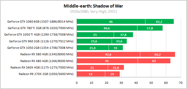 Игры против видеокарт 2