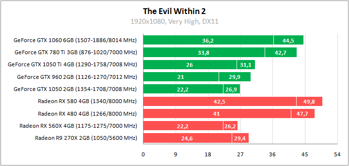 Игры против видеокарт 2