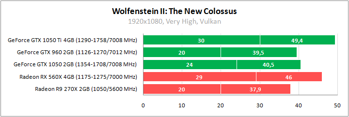 Игры против видеокарт 2