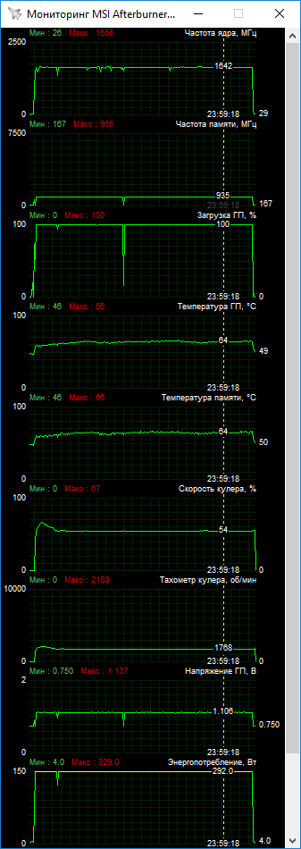 Sapphire Nitro+ Radeon RX Vega 56