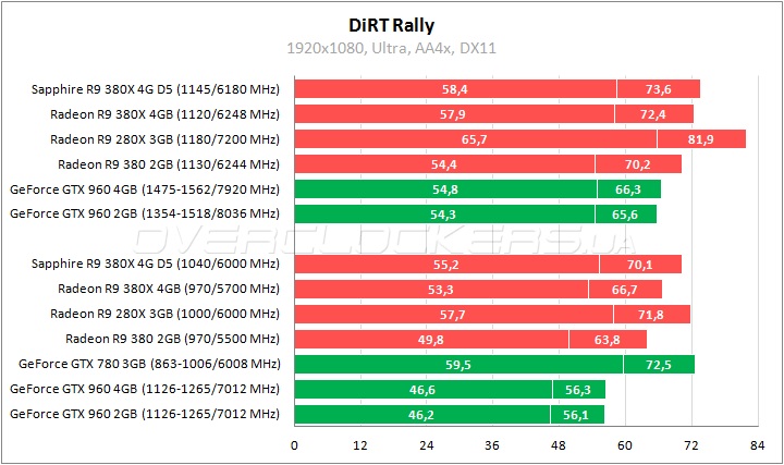 Sapphire Nitro R9 380X 4G D5