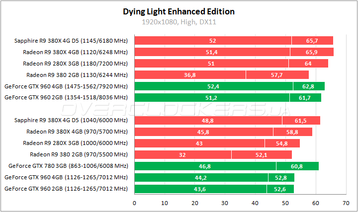 Sapphire Nitro R9 380X 4G D5