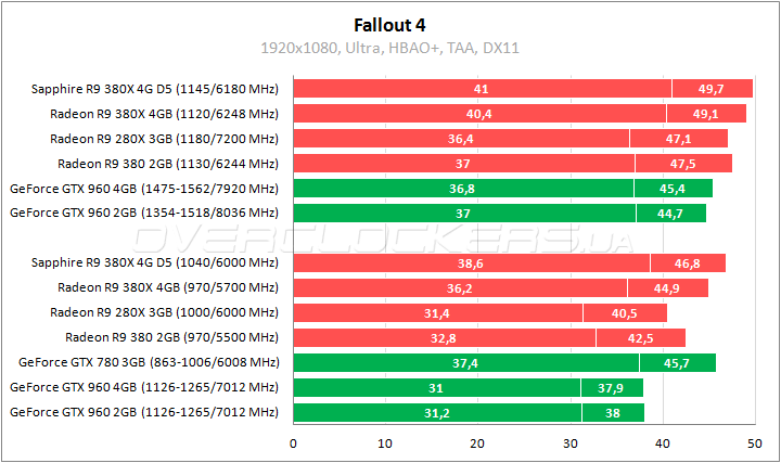 Sapphire Nitro R9 380X 4G D5