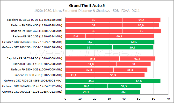 Sapphire Nitro R9 380X 4G D5