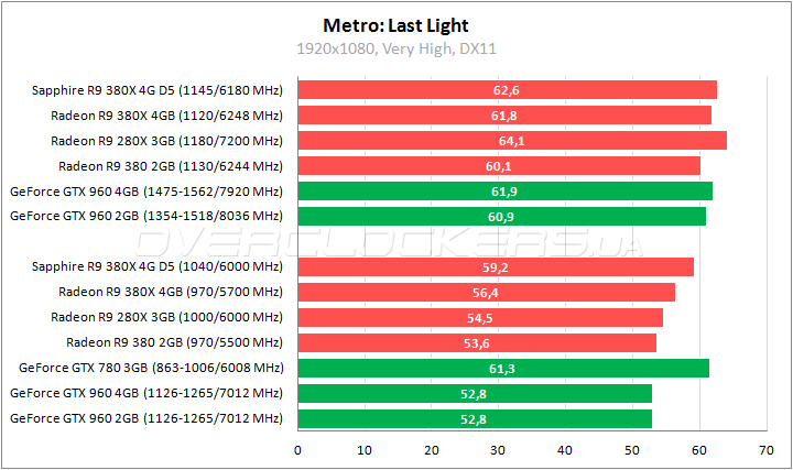 Sapphire Nitro R9 380X 4G D5