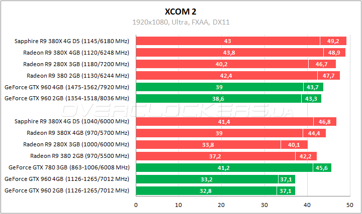 Sapphire Nitro R9 380X 4G D5