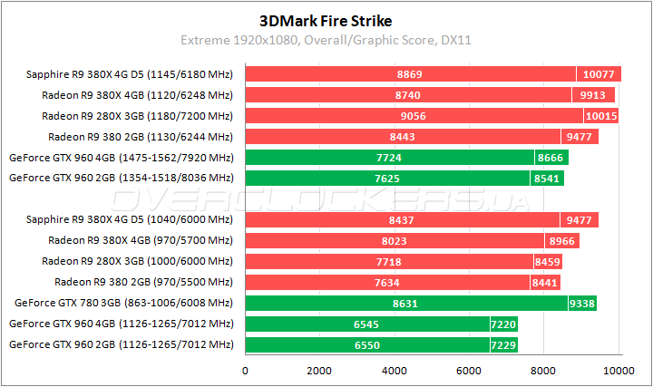 Sapphire Nitro R9 380X 4G D5