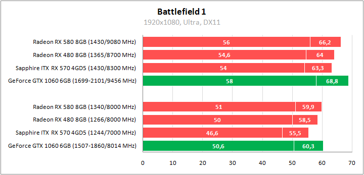 Sapphire Pulse ITX Radeon RX 570 4GD5