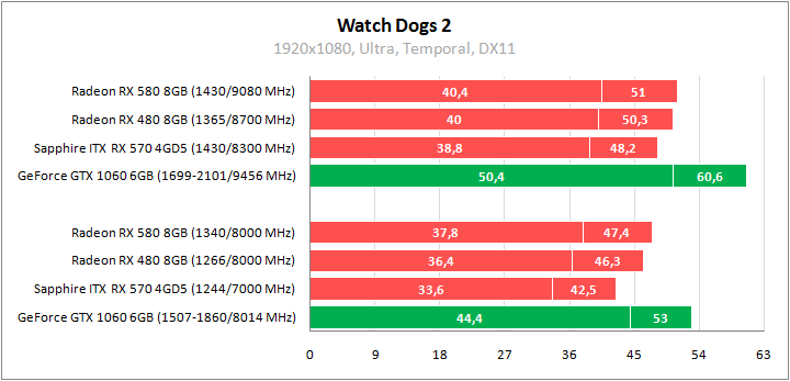 Sapphire Pulse ITX Radeon RX 570 4GD5