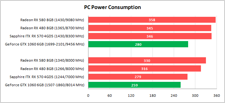 Sapphire Pulse ITX Radeon RX 570 4GD5