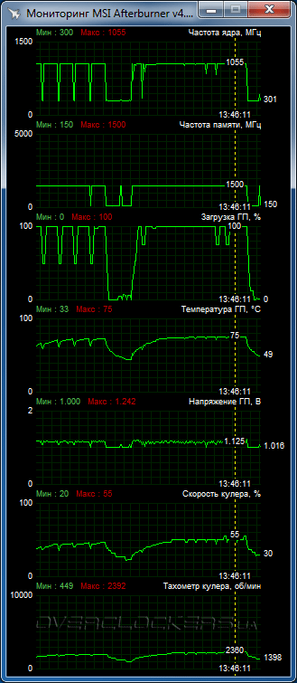 Sapphire Tri-X R9 390X 8G D5