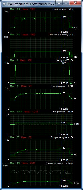 Sapphire Tri-X R9 390X 8G D5