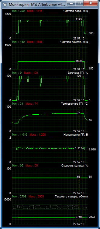 Sapphire Tri-X R9 390X 8G D5