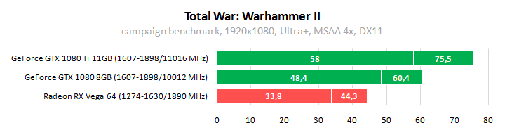 Тестирование в Total War: Warhammer II