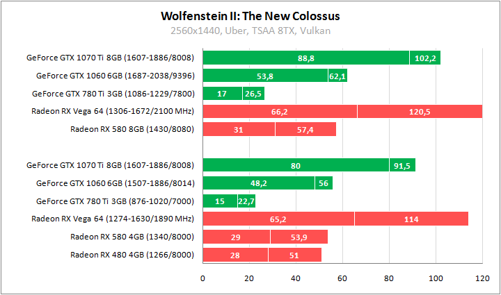 Wolfenstein II: The New Colossus