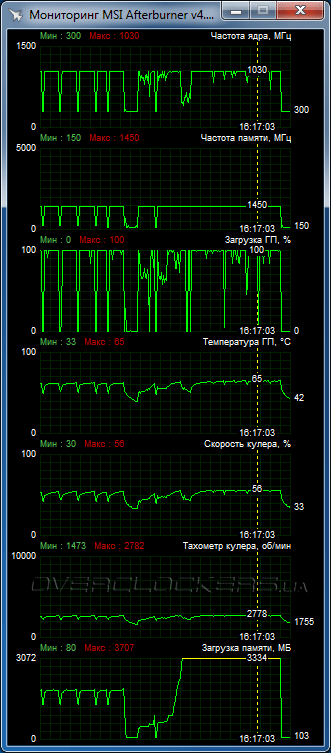 XFX Radeon R9 380X DD Black Edition OC