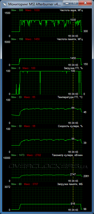 XFX Radeon R9 380X DD Black Edition OC