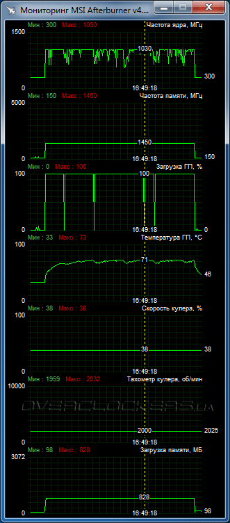 XFX Radeon R9 380X DD Black Edition OC