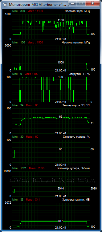 XFX Radeon R9 380X DD Black Edition OC