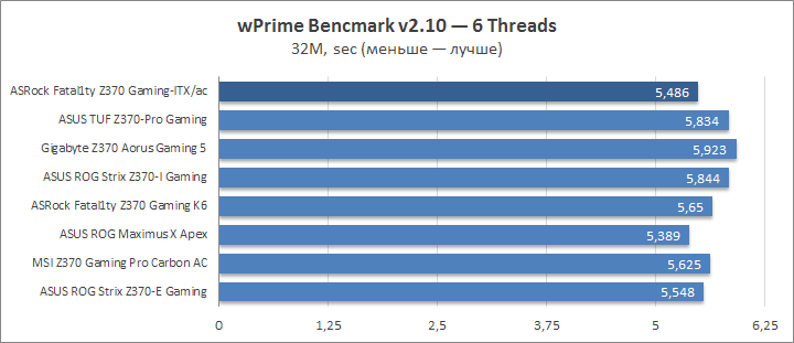 ASRock Fatal1ty Z370 Gaming-ITX/ac