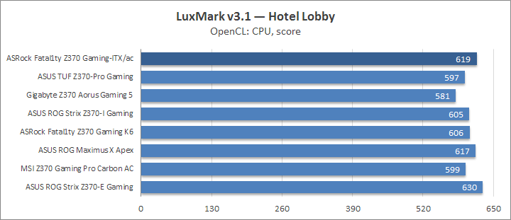 ASRock Fatal1ty Z370 Gaming-ITX/ac