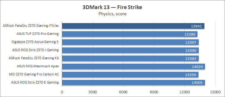 ASRock Fatal1ty Z370 Gaming-ITX/ac