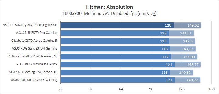 ASRock Fatal1ty Z370 Gaming-ITX/ac