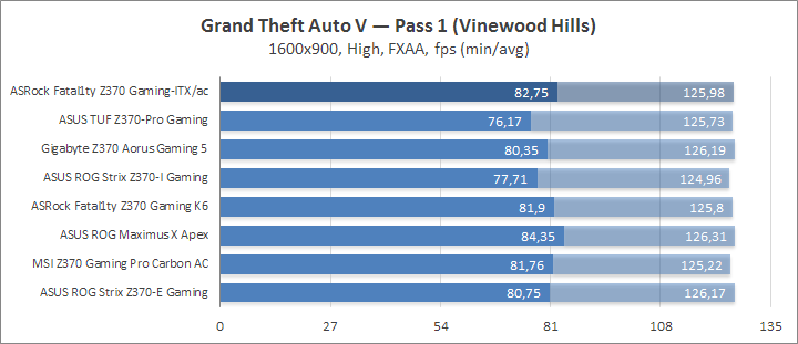 ASRock Fatal1ty Z370 Gaming-ITX/ac